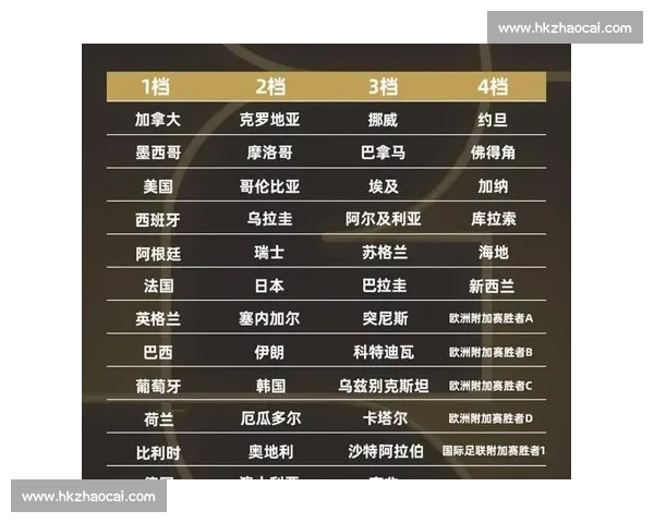 俄罗斯世界杯赛程安排详解 赛事时间和重要对决一览