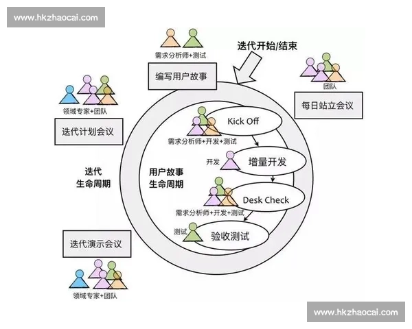 基于比赛表现的全面分析与评价探索如何提升运动员竞技状态与团队协作能力