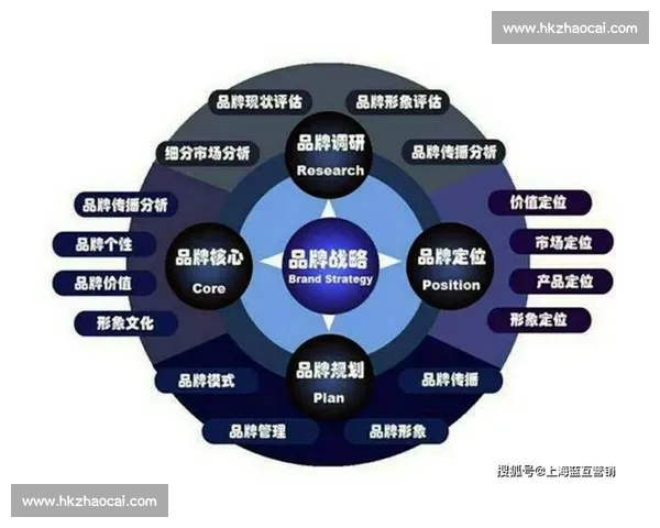 企业品牌营销新趋势探讨如何打造独特品牌价值并提升市场竞争力