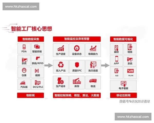 企业生产管理优化与智能化提升策略研究与实践探索
