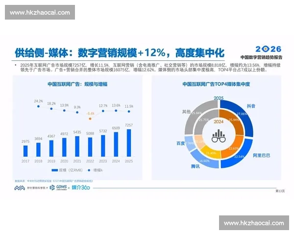 企业数字营销全方位策略提升品牌影响力与客户转化效率